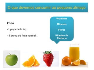 O que devemos consumir ao pequeno almoço
Fruta
-1 peça de fruta;
- 1 sumo de fruta natural;
Vitaminas
Minerais
Fibras
Hidratos de
Carbono
 
