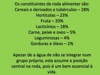 Os constituintes da roda alimentar são:
Cereais e derivados e tubérculos – 28%
Hortícolas – 23%
Fruta – 20%
Lacticínios – 18%
Carne, peixe e ovos – 5%
Leguminosas – 4%
Gorduras e óleos – 2%
Apesar de a água de não se integrar num
grupo próprio, esta assume a posição
central na roda, pois é um bem essencial à
vida.
 