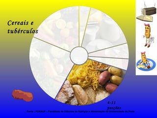 Fonte : FCNAUP – Faculdade de Ciências da Nutrição e Alimentação da Universidade do Porto
4-11
porções
Cereais e
tubérculos
 