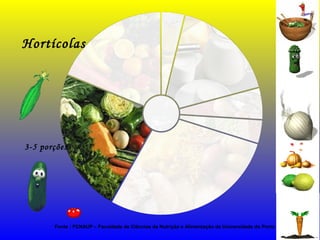 Fonte : FCNAUP – Faculdade de Ciências da Nutrição e Alimentação da Universidade do Porto
Hortícolas
3-5 porções
 