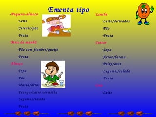 Ementa tipo-Pequeno-almoço
-Leite
-Cereais/pão
-Fruta
-Meio da manhã
-Pão com fiambre/queijo
-Fruta
-Almoço
-Sopa
-Pão
-Massa/arroz
-Frango/carne vermelha
-Legumes/salada
-Fruta
-Lanche
-Leite/derivados
-Pão
-Fruta
-Jantar
-Sopa
-Arroz/batata
-Peixe/ovos
-Legumes/salada
-Fruta
-Ceia
-Leite
 