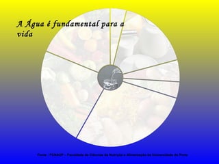 Fonte : FCNAUP – Faculdade de Ciências da Nutrição e Alimentação da Universidade do Porto
A Água é fundamental para a
vida
 