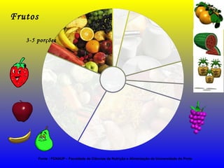 Fonte : FCNAUP – Faculdade de Ciências da Nutrição e Alimentação da Universidade do Porto
Frutos
3-5 porções
 