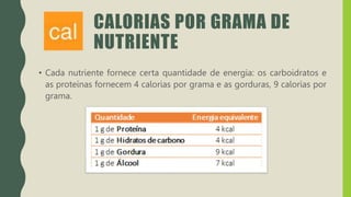 CALORIAS POR GRAMA DE
NUTRIENTE
• Cada nutriente fornece certa quantidade de energia: os carboidratos e
as proteínas fornecem 4 calorias por grama e as gorduras, 9 calorias por
grama.
 