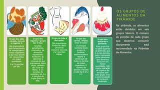 O S G R UP OS D E
A L I ME NTOS DA
P I R ÂMIDE
Na pirâmide, os alimentos
estão divididos em seis
grupos básicos. O número
de porções de cada grupo
que devemos consumir
diariamente está
recomendado na Pirâmide
de Alimentos.
Grupo dos pães
, cereais, massas
e vegetais C:
são responsáveis
pelo fornecimento
da energiapara o
nosso organismo
e por isso devem
ser consumidos
em maior
quantidade.
6 a 11 porções
por dia.
Grupo dos
vegetais e grupo
das frutas:
funções
semelhantes.
chamados de
alimentos
reguladores,
fornecem as
vitaminas e
minerais de que
precisamos. Além
disso, também
são ricos em
fibras. 3 a 5
porções de
vegetais e de 2 a
4 porções de
frutas todos os
dias.
Grupo do leite e
derivados:
São importantes
fontes de cálcio.
Devemos
consumir cerca de
2 a 3 porções
diárias.
Grupo das
carnes, feijões,
ovos e nozes:
O principal
nutriente deste
grupo é a
proteína,
essencial para o
reparar a
construção de
todos os tecidos
do nosso
organismo. O
número de
porções indicado
a cada dia é de 2
a 3.
Grupo dos
açúcares e
gorduras:
Este grupo fica
na parte superior
da pirâmide, que
é a mais estreita,
pois é composto
pelos alimentos
que devemos
consumir em
menor
quantidade. Não
existe indicação
do número de
porções para
este grupo, mas
a recomendação
de consumo
moderado.
 