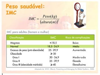 Peso saudável:
IMC
 2
)
(
)
(
m
altura
kg
Peso
IMC 
 