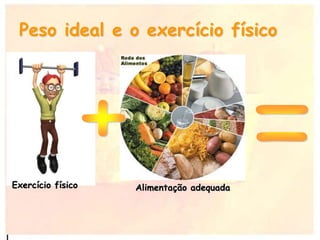 Peso ideal e o exercício físico
Exercício físico Alimentação adequada
 