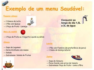 Exemplo de um menu Saudável:
Pequeno-almoço
→ 1 Caneca de Leite
→ 1 Pão com Queijo
→ 1 Peça de Fruta - Laranja
Meio da manhã
→ 1 Peça de Fruta ou 1 Iogurte Liquido ou sólido
Almoço
→ Sopa de Legumes
→ Carne Grelhada com massa
→ Salada
→ Sobremesa: Salada de Frutas
Lanche
→ 1 Pão com Fiambre (de preferência de peru)
→ 1 Sumo de laranja natural
Jantar
→ Sopa de Cenoura
→ Peixe Cozido com arroz de tomate
→ Sobremesa: Peça de fruta – como a Pêra
Consumir ao
longo do dia 1,5L
a 3L de água
 