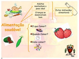 Alimentação
saudável
Adultos
mantenham o
peso ideal
Crianças se
desenvolvam
bem
Evitar disfunções
alimentares
O que Comer?
Quando Comer?
Como comer?
 