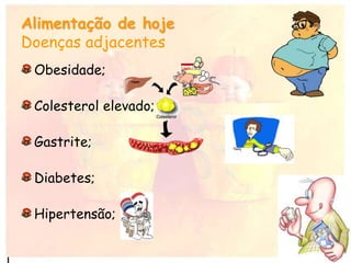 Alimentação de hoje
Doenças adjacentes
Obesidade;
Colesterol elevado;
Gastrite;
Diabetes;
Hipertensão;
 