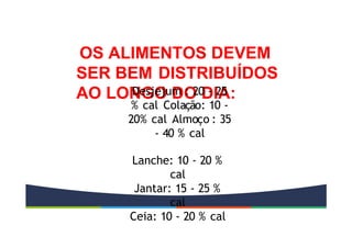 OS ALIMENTOS DEVEM
SER BEM DISTRIBUÍDOS
AO LONGO DO DIA:
Desjejum : 20 - 25
% cal Colação: 10 -
20% cal Almoço : 35
- 40 % cal
Lanche: 10 - 20 %
cal
Jantar: 15 - 25 %
cal
Ceia: 10 - 20 % cal
 