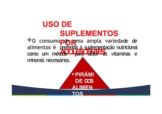 USO DE
SUPLEMENTOS
POR
A
D
O
L
E
S
C
E
N
T
E
S
O consumo de uma ampla variedade de
alimentos é preferida à suplementação nutricional
como um método para obter as vitaminas e
minerais necessários.
•PIRÂMI
DE D
O
S
ALIMEN
TOS
 