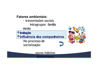 Fatores ambientais:
- transmissões sociais
intragrupos família
escola
Imitação
Influência dos companheiros
No processo de
socialização
novos hábitos
alimentares
 