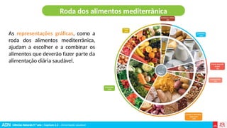 Ciências Naturais 9.º ano | Capítulo 2.2 – Alimentação saudável
As representações gráficas, como a
roda dos alimentos mediterrânica,
ajudam a escolher e a combinar os
alimentos que deverão fazer parte da
alimentação diária saudável.
Roda dos alimentos mediterrânica
 