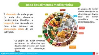 Ciências Naturais 9.º ano | Capítulo 2.2 – Alimentação saudável
Os grupos de maior dimensão
apresentam os alimentos que
devem estar presentes em maior
quantidade na alimentação
diária.
Os grupos de menor
dimensão mostram os
alimentos que devem
estar em menor
quantidade na
alimentação diária.
Roda dos alimentos mediterrânica
A dimensão de cada grupo
da roda dos alimentos
mediterrânica identifica a
proporção com que cada um
deve estar presente na
alimentação diária de um
indivíduo.
 