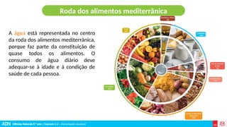Ciências Naturais 9.º ano | Capítulo 2.2 – Alimentação saudável
Roda dos alimentos mediterrânica
A água está representada no centro
da roda dos alimentos mediterrânica,
porque faz parte da constituição de
quase todos os alimentos. O
consumo de água diário deve
adequar-se à idade e à condição de
saúde de cada pessoa.
 