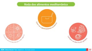 Ciências Naturais 9.º ano | Capítulo 2.2 – Alimentação saudável
Roda dos alimentos mediterrânica
 