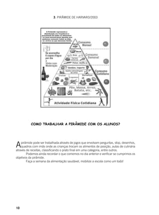 10
3. PIRÂMIDE DE HARVARD/2003
COMO TRABALHAR A PIRÂMIDE COM OS ALUNOS?
Apirâmide pode ser trabalhada através de jogos que envolvam perguntas, stop, desenhos,
quadros com imãs onde as crianças trocam os alimentos de posição, aulas de culinária
através de receitas, classificando o prato final em uma categoria, entre outros.
	 Podemos ainda recordar o que comemos no dia anterior e verificar se cumprimos os
objetivos da pirâmide.
	 Faça a semana da alimentação saudável, mobilize a escola como um todo!
 