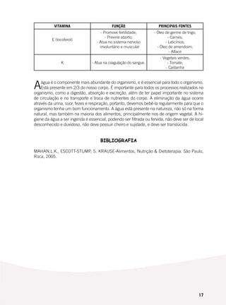 17
VITAMINA FUNÇÃO PRINCIPAIS FONTES
E (tocoferol)
- Promove fertilidade;
- Previne aborto;
- Atua no sistema nervoso
involuntário e muscular
- Óleo de germe de trigo;
- Carnes;
- Laticínios;
- Óleo de amendoim;
- Alface
K - Atua na coagulação do sangue.
- Vegetais verdes;
- Tomate;
- Castanha
Aágua é o componente mais abundante do organismo, e é essencial para todo o organismo.
Está presente em 2/3 do nosso corpo. É importante para todos os processos realizados no
organismo, como a digestão, absorção e excreção, além de ter papel importante no sistema
de circulação e no transporte e troca de nutrientes do corpo. A eliminação da água ocorre
através da urina, suor, fezes e respiração, portanto, devemos bebê-la regularmente para que o
organismo tenha um bom funcionamento. A água está presente na natureza, não só na forma
natural, mas também na maioria dos alimentos, principalmente nos de origem vegetal. A hi-
giene da água a ser ingerida é essencial, podendo ser filtrada ou fervida, não deve ser de local
desconhecido e duvidoso, não deve possuir cheiro e sujidade, e deve ser translúcida.
BIBLIOGRAFIA
MAHAN,L.K., ESCOTT-STUMP, S. KRAUSE-Alimentos, Nutrição & Dietoterapia. São Paulo,
Roca, 2005.
 