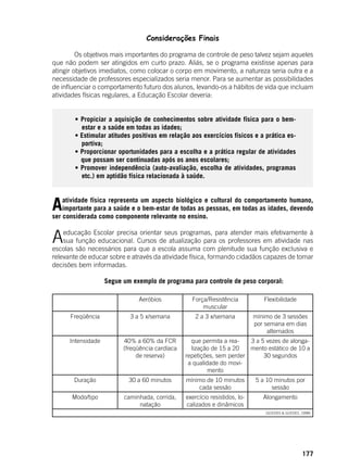 177
Considerações Finais
	 Os objetivos mais importantes do programa de controle de peso talvez sejam aqueles
que não podem ser atingidos em curto prazo. Aliás, se o programa existisse apenas para
atingir objetivos imediatos, como colocar o corpo em movimento, a natureza seria outra e a
necessidade de professores especializados seria menor. Para se aumentar as possibilidades
de influenciar o comportamento futuro dos alunos, levando-os a hábitos de vida que incluam
atividades físicas regulares, a Educação Escolar deveria:
	 • Propiciar a aquisição de conhecimentos sobre atividade física para o bem-
estar e a saúde em todas as idades;
	 • Estimular atitudes positivas em relação aos exercícios físicos e a prática es-
portiva;
	 • Proporcionar oportunidades para a escolha e a prática regular de atividades
que possam ser continuadas após os anos escolares;
	 • Promover independência (auto-avaliação, escolha de atividades, programas
etc.) em aptidão física relacionada à saúde.
Aatividade física representa um aspecto biológico e cultural do comportamento humano,
importante para a saúde e o bem-estar de todas as pessoas, em todas as idades, devendo
ser considerada como componente relevante no ensino.
Aeducação Escolar precisa orientar seus programas, para atender mais efetivamente à
sua função educacional. Cursos de atualização para os professores em atividade nas
escolas são necessários para que a escola assuma com plenitude sua função exclusiva e
relevante de educar sobre e através da atividade física, formando cidadãos capazes de tomar
decisões bem informadas.
	
	 Segue um exemplo de programa para controle de peso corporal:
Aeróbios Força/Resistência
muscular
Flexibilidade
Freqüência 3 a 5 x/semana 2 a 3 x/semana mínimo de 3 sessões
por semana em dias
alternados
Intensidade 40% a 60% da FCR
(freqüência cardíaca
de reserva)
que permita a rea-
lização de 15 a 20
repetições, sem perder
a qualidade do movi-
mento
3 a 5 vezes de alonga-
mento estático de 10 a
30 segundos
Duração 30 a 60 minutos mínimo de 10 minutos
cada sessão
5 a 10 minutos por
sessão
Modo/tipo caminhada, corrida,
natação
exercício resistidos, lo-
calizados e dinâmicos
Alongamento
(GUEDES & GUEDES, 1998)
 