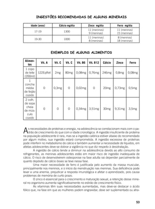 53
INGESTÕES RECOMENDADAS DE ALGUNS MINERAIS
Idade (anos) Cálcio mg/dia Zinco mg/dia Ferro mg/dia
17-19 1300
11 (meninos)
9 (meninas)
11 (meninos)
15 (meninas)
19-30 1000
11 (meninos)
8 (meninas)
8 (meninos)
18 (meninas)
EXEMPLOS DE ALGUNS ALIMENTOS
Alimen-
tos
Vit. A Vit. C Vit. C Vit. B6 Vit. B12 Cálcio Zinco Ferro
1 copo
de leite
(200ml)
122EqRet 2mg 80mg 0,08mg 0,76mg 246mg 0,8mg 0,08mg
1
concha
média
de feijão
cozido
0 0,3mg 0 0,02mg 0 20mg 0,73mg 0,5mg
2 colh.
de sopa
cheia
de mús-
culo
cozido
0 0 0 0,34mg 3,51mg 30mg 9,31mg 3,5mg
As necessidades de proteínas e energia, na adolescência se correlacionam mais com o pa-
drão de crescimento do que com a idade cronológica. A ingestão insuficiente de proteína
na população adolescente é rara, mas se a ingestão calórica estiver abaixo do recomendado
por algum motivo, sua ingestão estará comprometida. A ingestão excessiva de proteínas
pode interferir no metabolismo do cálcio e também aumentar a necessidade de líquidos, em
atletas adolescentes deve-se dobrar a vigilância no que diz respeito à desidratação.
	 A ingestão de cálcio tende a diminuir na adolescência devido ao alto consumo de
refrigerantes, as meninas adolescentes estão em maior risco de ingestão inadequada de
cálcio. O risco de desenvolverem osteoporose na fase adulta vai depender parcialmente de
quanto depósito de cálcio ósseo se teve nessa fase.
	 Uma maior necessidade de ferro é justificada pelo aumento da massa muscular,
principalmente nos meninos, e o início da menstruação nas meninas. Sua deficiência pode
levar a uma anemia, prejudicar a resposta imunológica e afetar o aprendizado, pois causa
problemas de memória de curto prazo.
	 O zinco é essencial para o crescimento e maturação sexual, a retenção desse mine-
ral no organismo aumenta significativamente no estirão de crescimento físico.
	 As vitaminas têm suas necessidades aumentadas, mas deve-se destacar o ácido
fólico que, na fase em que as mulheres podem engravidar, deve ser suplementado ou atra-
 