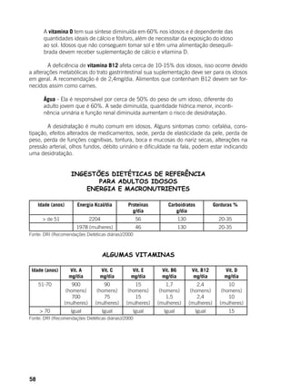 58
A vitamina D tem sua síntese diminuída em 60% nos idosos e é dependente das
quantidades ideais de cálcio e fósforo, além de necessitar da exposição do idoso
ao sol. Idosos que não conseguem tomar sol e têm uma alimentação desequili-
brada devem receber suplementação de cálcio e vitamina D.
	 A deficiência de vitamina B12 afeta cerca de 10-15% dos idosos, isso ocorre devido
a alterações metabólicas do trato gastrintestinal sua suplementação deve ser para os idosos
em geral. A recomendação é de 2,4mg/dia. Alimentos que contenham B12 devem ser for-
necidos assim como carnes.
Água - Ela é responsável por cerca de 50% do peso de um idoso, diferente do
adulto jovem que é 60%. A sede diminuída, quantidade hídrica menor, inconti-
nência urinária e função renal diminuída aumentam o risco de desidratação.
	
	 A desidratação é muito comum em idosos. Alguns sintomas como: cefaléia, cons-
tipação, efeitos alterados de medicamentos, sede, perda de elasticidade da pele, perda de
peso, perda de funções cognitivas, tontura, boca e mucosas do nariz secas, alterações na
pressão arterial, olhos fundos, débito urinário e dificuldade na fala, podem estar indicando
uma desidratação.
INGESTÕES DIETÉTICAS DE REFERÊNCIA
PARA ADULTOS IDOSOS
ENERGIA E MACRONUTRIENTES
Idade (anos) Energia Kcal/dia Proteínas
g/dia
Carboidratos
g/dia
Gorduras %
> de 51 2204 56 130 20-35
1978 (mulheres) 46 130 20-35
Fonte: DRI (Recomendações Dietéticas diárias)/2000
ALGUMAS VITAMINAS
Idade (anos) Vit. A
mg/dia
Vit. C
mg/dia
Vit. E
mg/dia
Vit. B6
mg/dia
Vit. B12
mg/dia
Vit. D
mg/dia
51-70 900
(homens)
700
(mulheres)
90
(homens)
75
(mulheres)
15
(homens)
15
(mulheres)
1,7
(homens)
1,5
(mulheres)
2,4
(homens)
2,4
(mulheres)
10
(homens)
10
(mulheres)
> 70 Igual Igual Igual Igual Igual 15
Fonte: DRI (Recomendações Dietéticas diárias)/2000
 