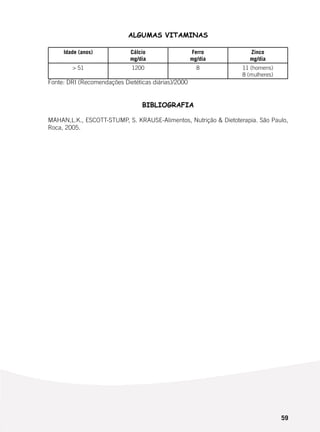 59
ALGUMAS VITAMINAS
Idade (anos) Cálcio
mg/dia
Ferro
mg/dia
Zinco
mg/dia
> 51 1200 8 11 (homens)
8 (mulheres)
Fonte: DRI (Recomendações Dietéticas diárias)/2000
BIBLIOGRAFIA
MAHAN,L.K., ESCOTT-STUMP, S. KRAUSE-Alimentos, Nutrição & Dietoterapia. São Paulo,
Roca, 2005.
 