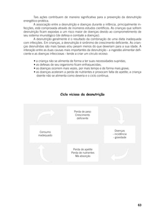 63
	 Tais ações contribuem de maneira significativa para a prevenção da desnutrição
energético-protéica.
	 A associação entre a desnutrição e doenças durante a infância, principalmente in-
fecções, está comprovada através de inúmeros estudos científicos. As crianças que sofrem
desnutrição ficam expostas a um risco maior de doenças devido ao comprometimento de
seu sistema imunológico (de defesa e combate a doenças).
	 A desnutrição geralmente é o resultado da combinação de uma dieta inadequada
com infecções. Em crianças, a desnutrição é sinônimo de crescimento deficiente. As crian-
ças desnutridas são mais baixas e/ou pesam menos do que deveriam para a sua idade. A
interação entre as duas causas mais importantes da desnutrição - a ingestão alimentar defi-
ciente e as doenças infecciosas - tende a criar um círculo vicioso:
	
	 • a criança não se alimenta de forma a ter suas necessidades supridas;
	 • as defesas de seu organismo ficam enfraquecidas;
	 • as doenças ocorrem mais vezes, por mais tempo e de forma mais grave;
	 • as doenças aceleram a perda de nutrientes e provocam falta de apetite; a criança
doente não se alimenta como deveria e o ciclo continua.
Perda de peso
Crescimento
deficiente
Perda de apetite
Perda de nutrientes
Má absorção
Consumo
inadequado
Doenças
- incidência
- gravidade
Ciclo vicioso da desnutrição
 