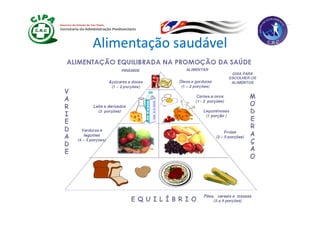 Alimentação saudável
 