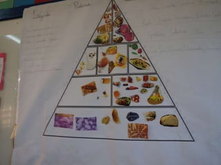 Alimentação saudável e pirâmide alimentar