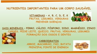 NUTRIENTES IMPORTANTES PARA UM CORPO SAUDÁVEL
VITAMINAS – A, B, C, D, E, K
FRUTAS, LEGUMES, VERDURAS
PREVENIR DOENÇAS
SAIS MINERAIS – FERRO, CÁLCIO, FÓSFORO, IODO, MAGNÉSIO, ZINCO
CARNES, PEIXE LEITE, QUEIJO, FRUTAS, VERDURAS, LEGUMES
FORMAÇÃO DOS OSSOS E DENTES
CARBOIDRATOS
ARROZ, MACARRÃO, PÃO, BATATA
PRINCIPAL FONTE DE ENERGIA
 