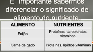  
ALIMENTO NUTRIENTES
Feijão
Proteínas, carboidratos,
vitaminas.
Carne de gado Proteínas, lipídios,vitaminas
 