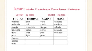 Jantar 1º entradas 2º prato de peixe 3º prato de carne 4º sobremesa
COMER - eu como BEBER - eu Bebo
FRUTAS BEBIDAS CARNE PEIXE
bananas café vaca camarão
melancia chá vitela sardinha
ananás coca-cola frango salmão
tangerina sumo porco pescada
maçã leite pato bacalhau
pera água perú
Cerejas
laranja
uvas
 
