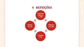 4 REFEIÇÕES
Pequeno
Almoço
7.30h
Almoço
13.20h
Lanche
17h
Jantar
19.50
 