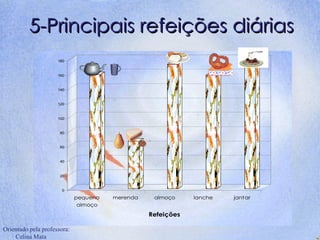 5-Principais refeições diárias 