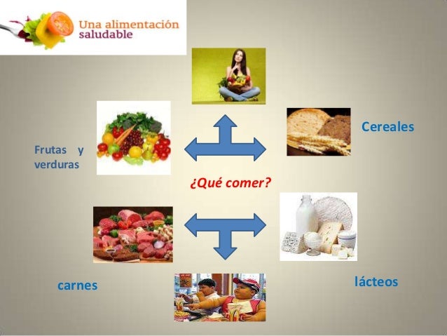 CerealesFrutas yverduras            Â¿QuÃ© comer?   carnes                 lÃ¡cteos 