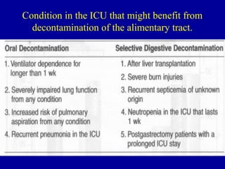 Condition in the ICU that might benefit from
decontamination of the alimentary tract.
 