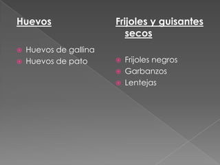 Huevos




Huevos de gallina
Huevos de pato

Frijoles y guisantes
secos




Frijoles negros
Garbanzos
Lentejas

 