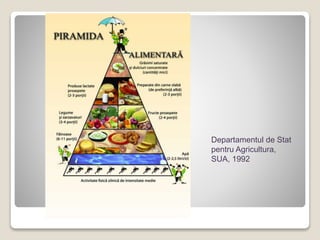 Departamentul de Stat
pentru Agricultura,
SUA, 1992
 