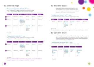 22 23 
Matin Matinée Midi Après-midi Soir Soirée 
Biberon (Biberon)* Repas de 
légumes et 
de féculents 
complété par 
un biberon 
Biberon Biberon (Biberon)* 
Biberon (Biberon)* Biberon Repas de 
fruits 
complété 
par un 
biberon 
Biberon (Biberon)* 
Matin Matinée Midi Après-midi Soir Soirée 
Biberon (Biberon)* Repas de 
légumes, 
féculents 
+ viande 
Eau 
Repas de 
fruits 
Eau 
Biberon (Biberon)* 
*Facultatif 
Si votre bébé ne termine pas son repas de légumes ou de fruits, complétez par un biberon. 
Plan journalier au cours du 6ème mois. 
En cas d’allaitement, les tétées se donnent à la demande du bébé. 
A, B représentent différents plans journaliers conseillés. 
Plan journalier au cours du 7ème mois. 
En cas d’allaitement, les tétées se donnent à la demande du bébé. 
A 
B 
La deuxième étape commence autour de 6 à 7 mois, 
lorsque le bébé mange un repas complet. C’est ainsi 
que seront introduit semaine par semaine la viande, le 
poisson et l’oeuf, d’abord le jaune puis le blanc. 
Autour de l’âge de 8 mois, certains bébés ont davantage faim. N’augmentez 
pas le volume journalier de lait (2 à 3 biberons, 500 à 600ml de lait par jour), 
mais ajoutez des féculents aux repas afin d’augmenter l’apport énergétique. 
C’est à ce moment que sera introduit le pain. 
La première étape La deuxième étape 
La troisième étape 
Matin Matinée Midi Après-midi Soir 
biberon + 
pain beurré 
ou 
Bouillie 
lactée 
Eau 
*Facultatif 
(Biberon)* Repas de 
légumes, 
féculents 
+ viande 
Eau 
Repas de 
fruits 
Eau 
biberon + 
pain beurré 
ou 
Bouillie 
lactée 
Eau 
Plan journalier au courant du 8ème mois. 
En cas d’allaitement, les tétées se donnent à la demande du bébé. 
Matin Matinée Midi Après-midi Soir Soirée 
Biberon (Biberon)* Biberon Biberon Biberon (Biberon)* 
Biberon (Biberon)* Repas de 
légumes et 
de féculents 
complété par 
un biberon 
Biberon Biberon (Biberon)* 
Biberon (Biberon)* Biberon Repas de 
fruits 
complété 
par un 
biberon 
Biberon (Biberon)* 
*Facultatif 
A 
B 
C 
*Facultatif 
Remarque: en fonction de l’organisation de vos journées, il est possible de donner 
le repas de légumes le soir ou le repas de fruits dans la matinée. 
Plan journalier à partir du début du 5ème mois. 
En cas d’allaitement, les tétées se donnent à la demande du bébé. 
A, B et C représentent les différents plans journaliers conseillés. 
 