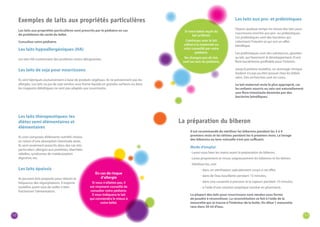 10 11 
Exemples de laits aux propriétés particulières 
Les laits aux propriétés particulières sont prescrits par le pédiatre en cas 
de problèmes de santé du bébé. 
Consultez votre pédiatre. 
Les laits hypoallergéniques (HA) 
Les laits HA contiennent des protéines moins allergisantes. 
Les laits de soja pour nourrissons 
Ils sont fabriqués exclusivement à base de produits végétaux. Ils ne préviennent pas les 
allergies. Les laits ou jus de soja vendus sous forme liquide en grandes surfaces ou dans 
les magasins diététiques ne sont pas adaptés aux nourrissons. 
En cas de risque 
d’allergie 
Si vous n’allaitez pas, il 
est vivement conseillé de 
consulter votre pédiatre. 
Il vous indiquera le lait 
qui conviendra le mieux à 
votre bébé. 
Les laits aux pro- et prébiotiques 
Depuis quelque temps on trouve des laits pour 
nourrissons enrichis aux pro- ou prébiotiques. 
Les probiotiques sont des bactéries qui 
colonisent l’intestin et qui ont un effet 
bénéfique. 
Les prébiotiques sont des substances, ajoutées 
au lait, qui favorisent le développement d’une 
flore bactérienne profitable pour l’intestin. 
Jusqu’à présent toutefois, un avantage clinique 
évident n’a pas pu être prouvé chez les bébés 
sains. Des recherches sont en cours. 
Le lait maternel reste le plus approprié, car 
les enfants nourris au sein ont naturellement 
une flore intestinale dominée par des 
bactéries bénéfiques. 
Si votre bébé reçoit du 
lait artificiel: 
Continuez avec le lait 
utilisé à la maternité ou 
celui conseillé par votre 
pédiatre. 
Ne changez pas de lait, 
sauf sur avis du pédiatre. 
Il est recommandé de stériliser les biberons pendant les 3 à 4 
premiers mois et les tétines pendant les 6 premiers mois. Le lavage 
des biberons au lave-vaisselle n’est pas suffisant. 
Mode d’emploi 
· Lavez-vous bien les mains avant la préparation du biberon. 
· Lavez proprement et rincez soigneusement les biberons et les tétines. 
· Stérilisez-les, soit: 
- dans un stérilisateur spécialement conçu à cet effet, 
- dans de l’eau bouillante pendant 15 minutes, 
- dans une casserole à pression (à la vapeur) pendant 10 minutes, 
- à l’aide d’une solution aseptique vendue en pharmacie. 
La plupart des laits pour nourrissons sont vendus sous forme 
de poudre à reconstituer. La reconstitution se fait à l’aide de la 
mesurette qui se trouve à l’intérieur de la boîte. On dilue 1 mesurette 
rase dans 30 ml d’eau. 
La préparation du biberon 
Les laits thérapeutiques: les 
diètes semi-élémentaires et 
élémentaires 
Ils sont composés d’éléments nutritifs choisis 
en raison d’une absorption intestinale aisée. 
Ils sont seulement prescrits dans des cas très 
particuliers: allergies aux protéines, diarrhées 
rebelles, syndromes de malabsorption 
digestive, etc. 
Les laits épaissis 
Ils peuvent être proposés pour réduire la 
fréquence des régurgitations. Il importe 
toutefois avant tout de veiller à bien 
fractionner l’alimentation. 
 