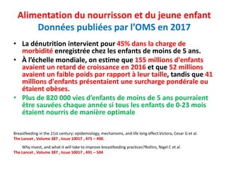 Alimentation Du Nourrisson