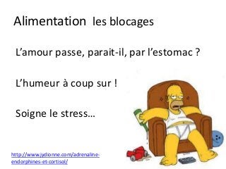 Alimentation les blocages
L’amour passe, parait-il, par l’estomac ?
L’humeur à coup sur !
Soigne le stress…
http://www.jydionne.com/adrenaline-
endorphines-et-cortisol/
 