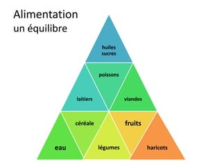 Ame
Qu’est ce qui
me relie aux
autres, au
monde ?
 