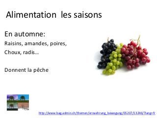 Alimentation les saisons
En automne:
Raisins, amandes, poires,
Choux, radis…
Donnent la pêche
http://www.bag.admin.ch/themen/ernaehrung_bewegung/05207/13246/?lang=fr
 