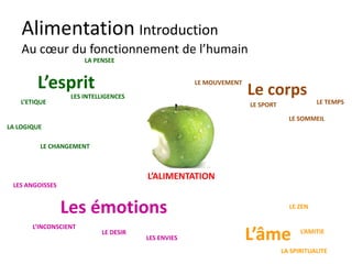 Alimentation
Le corps
100 milliards de cellules
meurent et naissent
chaque jour.
29’000 cheveux par an.
Le sang parcoure
100’000 km dans nos
veines chaque jour.
 