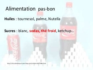 Alimentation pas-bon
Huiles : tournesol, palme, Nutella
Sucres : blanc, sodas, thé froid, ketchup…
http://infos-dietetiques.over-blog.com/article-36077886.html
 