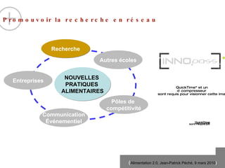Promouvoir la recherche en réseau NOUVELLES  PRATIQUES  ALIMENTAIRES Entreprises Autres écoles P ô les de  compétitivité Recherche Communication Événementiel 