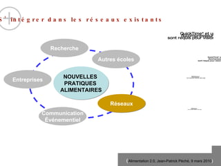 NOUVELLES  PRATIQUES  ALIMENTAIRES Entreprises Autres écoles Réseaux Recherche Communication Événementiel S’intégrer dans les réseaux existants 