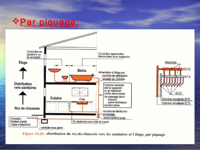 assainissement d'un batiment